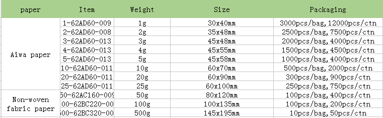 High Quality Desiccant.PNG