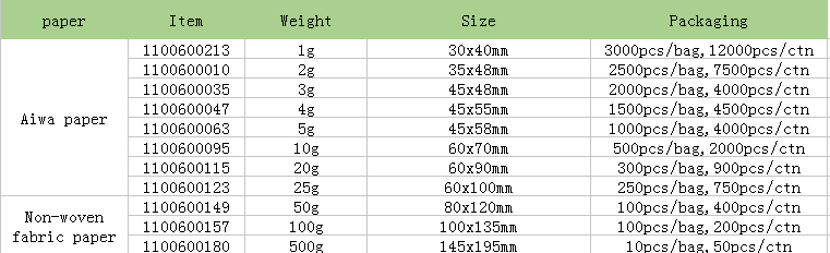 tyvek clay desiccant.PNG