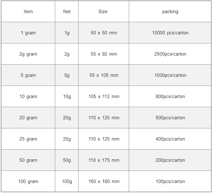 desiccant details