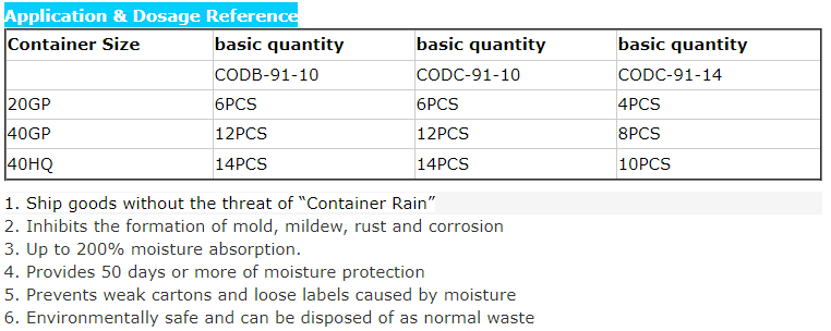 Container Desiccant Feature Container Desiccant Feature
