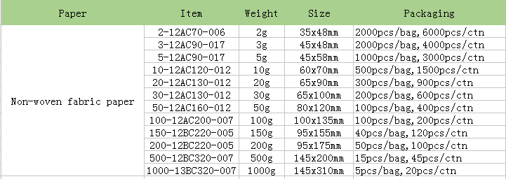Aromatic Type Of Desiccant.PNG