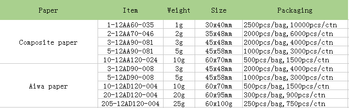 High Quality Fine-pored Silica Gel.PNG