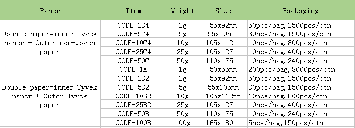 Calcium Chloride Desiccant Manufacturer.PNG
