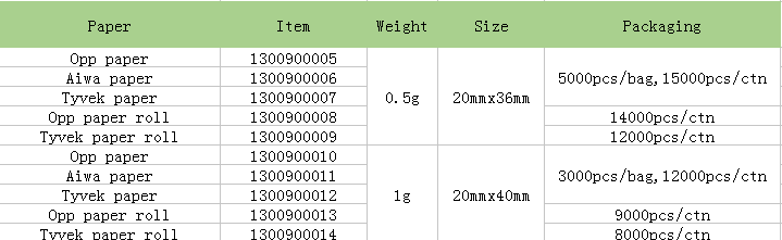 silica gel for food.PNG