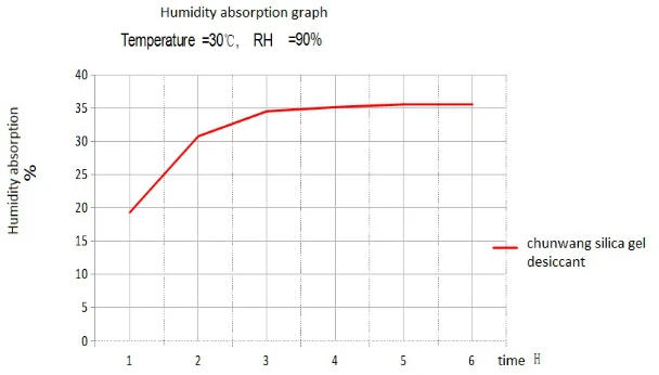 Влагопоглощение.png Moisture absorption.png