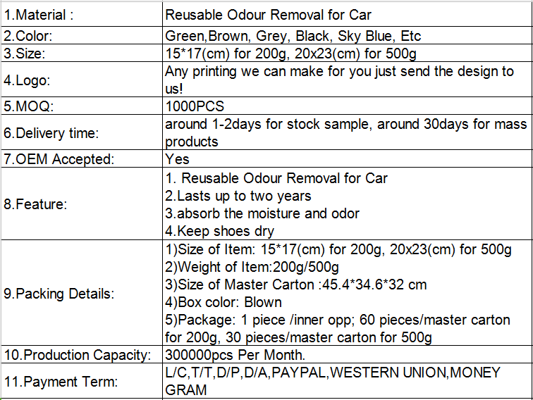 7. Повторное использование запаха для Car.png 7. Reusable Odour Removal for Car.png
