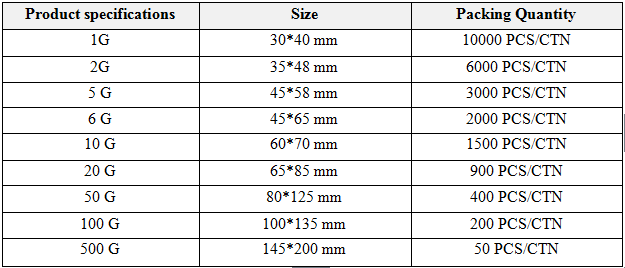 Размер и package.png Size and package.png