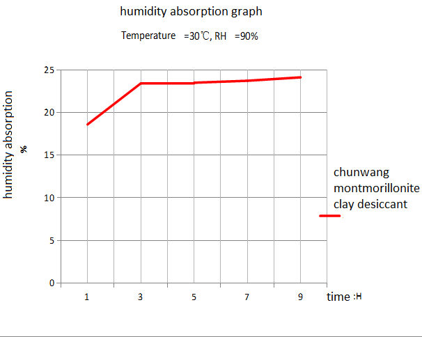 поглощение влаги.png moisture absorption.png
