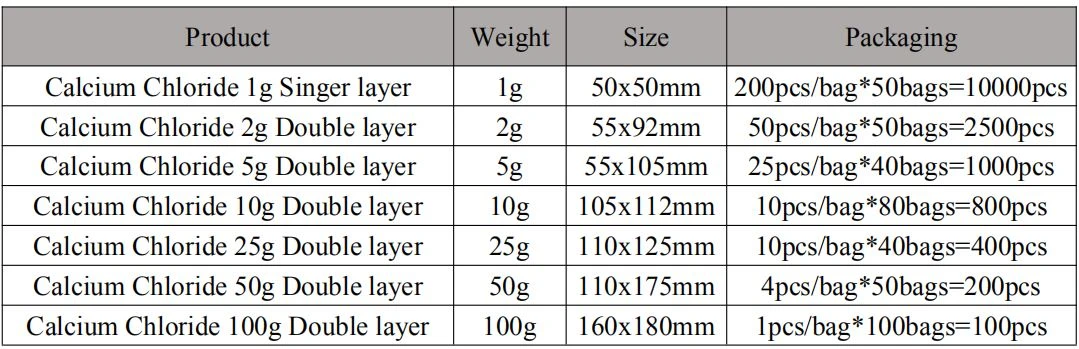 Desiccant Specification 